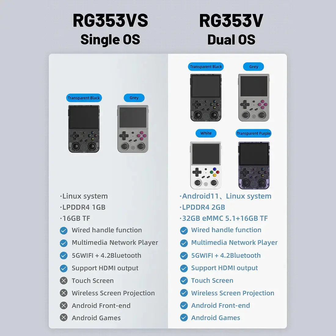 ToRetro- Anbernic RG353V/RG353VS Retro Handheld Game Console- 5