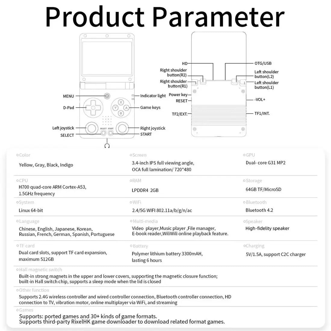 ToRetro- Anbernic RG 34XXSP – Retro Handheld Console-