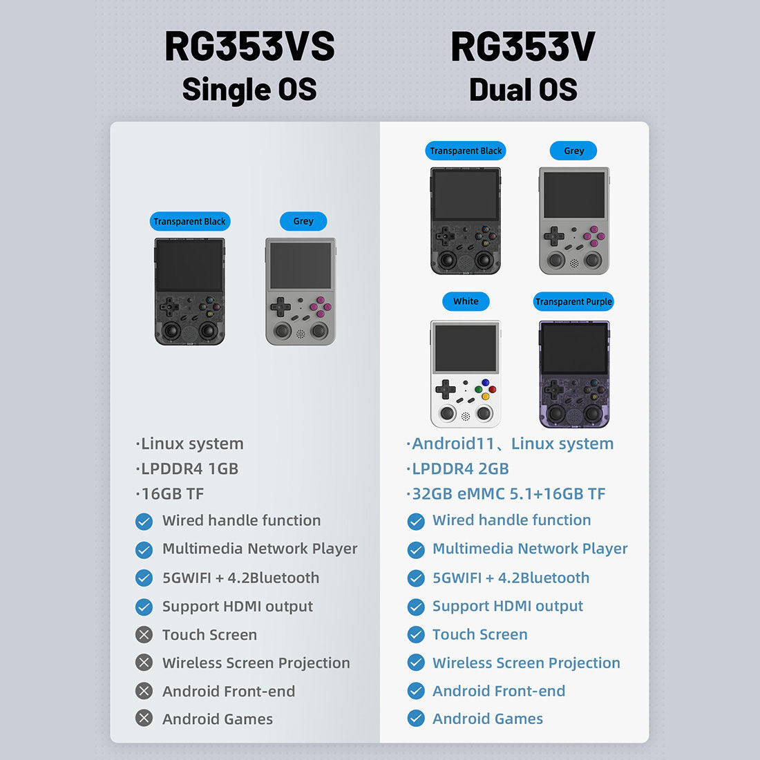 Anbernic RG353V/RG353VS Retro Handheld Game Console